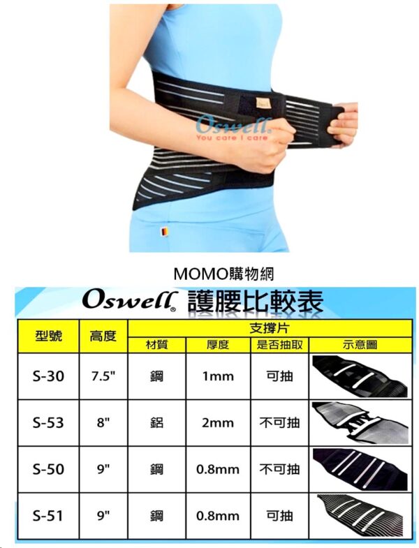 【合康連鎖藥局】人性化加強型護腰L   S-51：圖片 3