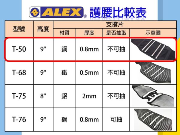【合康連鎖藥局】ALEX T-50 纖薄型護腰 XL：圖片 3