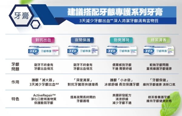 【合康連鎖藥局】歐樂B 三合一薄荷微蠟牙線：圖片 3
