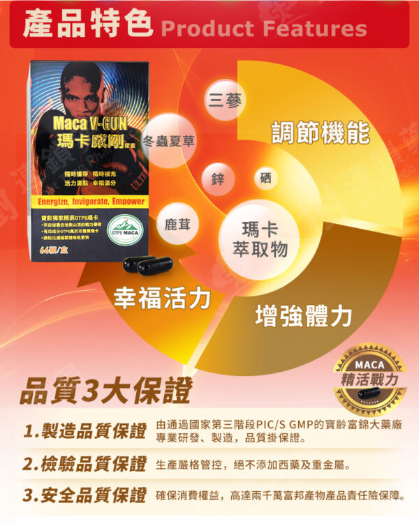 【合康連鎖藥局】瑪卡威剛66錠(買多優惠)：圖片 5