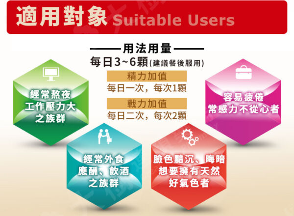 【合康連鎖藥局】瑪卡威剛66錠(買多優惠)：圖片 6