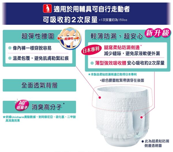 【合康連鎖藥局】(箱購)來復易 輕薄活力褲L16片*4包：圖片 5