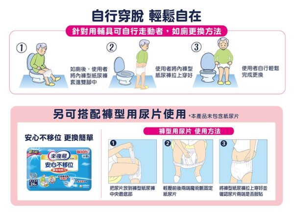 【合康連鎖藥局】(箱購)來復易 輕薄活力褲L16片*4包：圖片 4