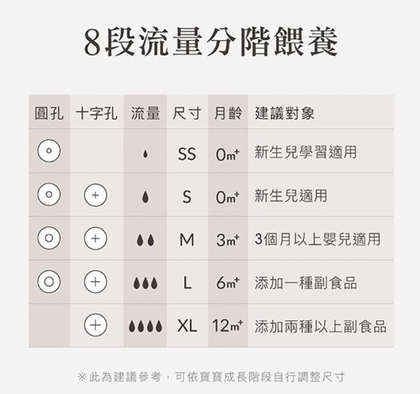 【合康連鎖藥局】辛巴蘊蜜鉑金PPSU寬口防脹氣奶瓶270ml(綠沐)-新生適用：圖片 4