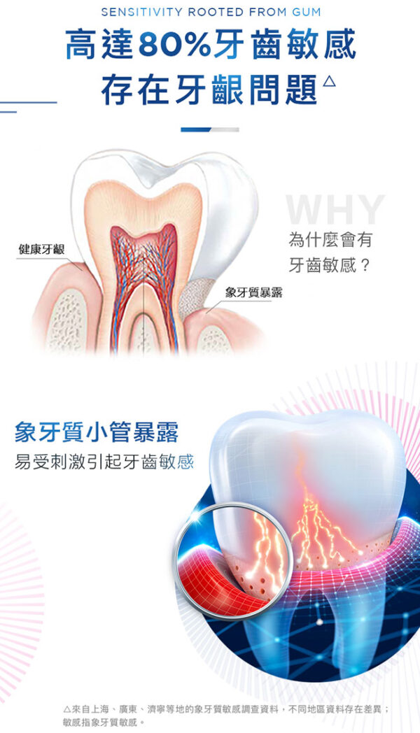 【合康連鎖藥局】歐樂B抗敏護齦牙膏 90g-極速抗敏：圖片 6