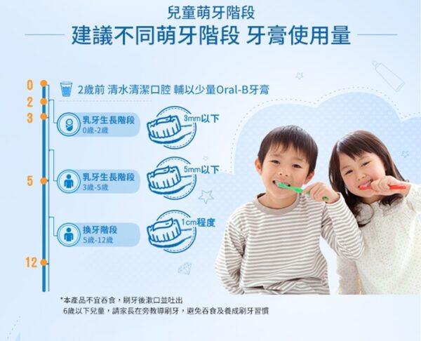 【合康連鎖藥局】歐樂B兒童防蛀牙膏 40g*2入/組 -公主：圖片 3