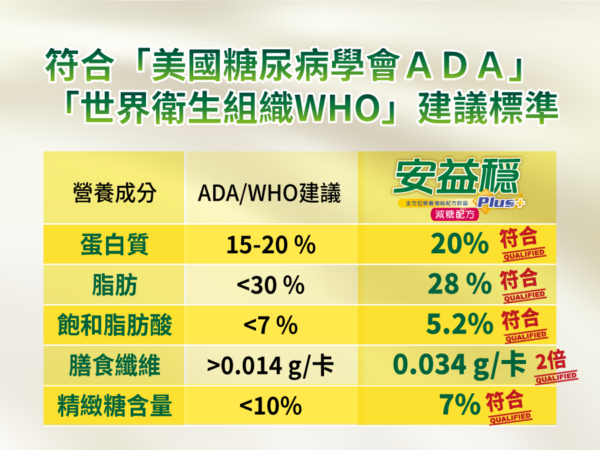 【合康連鎖藥局】達特仕安益穩900g(買多優惠)：圖片 5